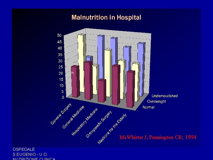 Mc. Whirter J, Pennington CR; 1994 OSPEDALE S. EUGENIO - U. O. Mc. Whirter J, Pennington CR; 1994 OSPEDALE S. EUGENIO - U. O.