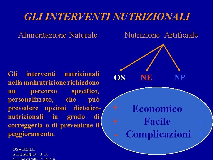 GLI INTERVENTI NUTRIZIONALI Alimentazione Naturale Gli interventi nutrizionali nella malnutrizione richiedono un percorso specifico, GLI INTERVENTI NUTRIZIONALI Alimentazione Naturale Gli interventi nutrizionali nella malnutrizione richiedono un percorso specifico,