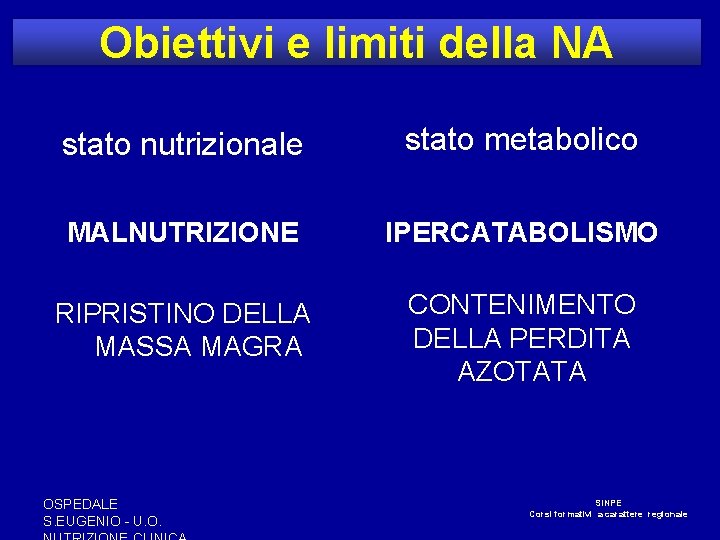 Obiettivi e limiti della NA stato nutrizionale stato metabolico MALNUTRIZIONE IPERCATABOLISMO RIPRISTINO DELLA MASSA Obiettivi e limiti della NA stato nutrizionale stato metabolico MALNUTRIZIONE IPERCATABOLISMO RIPRISTINO DELLA MASSA