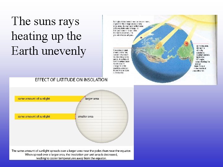 The suns rays heating up the Earth unevenly The suns rays heating up the Earth unevenly