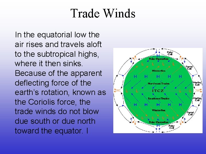 Trade Winds In the equatorial low the air rises and travels aloft to the Trade Winds In the equatorial low the air rises and travels aloft to the