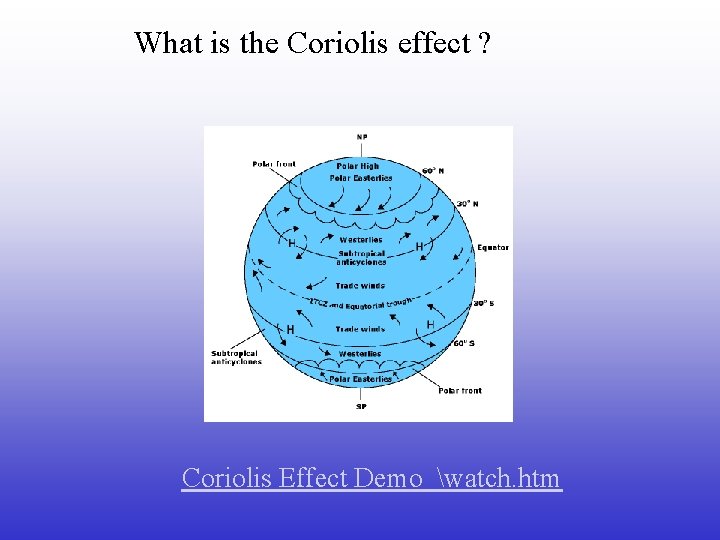 What is the Coriolis effect ? Coriolis Effect Demo watch. htm What is the Coriolis effect ? Coriolis Effect Demo watch. htm