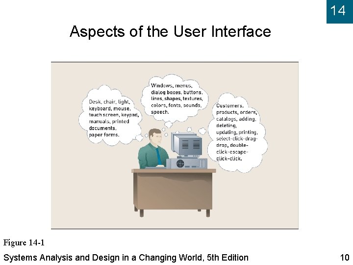 14 Aspects of the User Interface Figure 14 -1 Systems Analysis and Design in