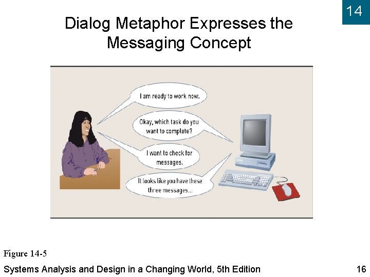 Dialog Metaphor Expresses the Messaging Concept 14 Figure 14 -5 Systems Analysis and Design