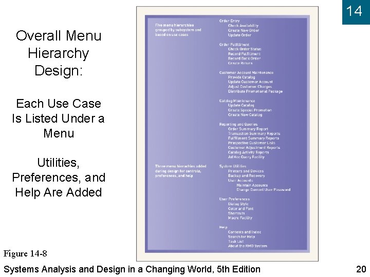 14 Overall Menu Hierarchy Design: Each Use Case Is Listed Under a Menu Utilities,