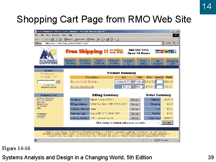 14 Shopping Cart Page from RMO Web Site Figure 14 -16 Systems Analysis and