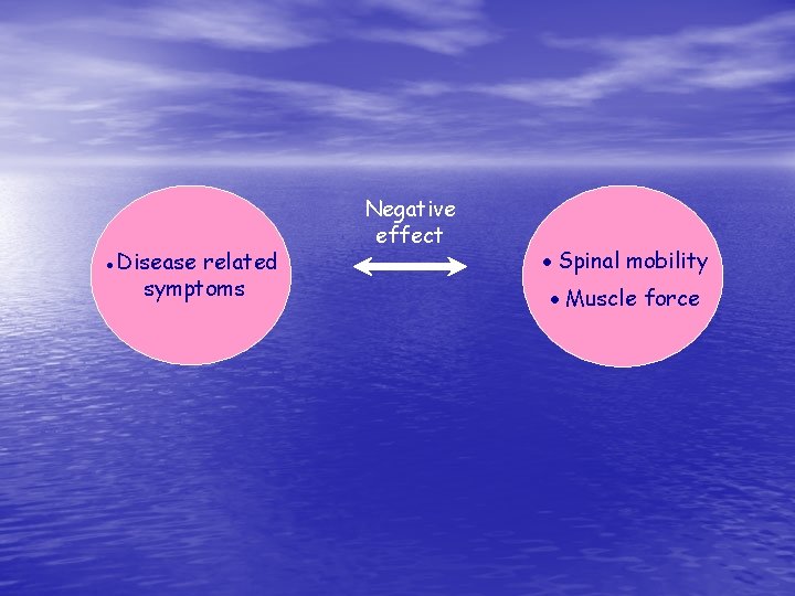 ●Disease related symptoms Negative effect ●Spinal mobility ●Muscle force 