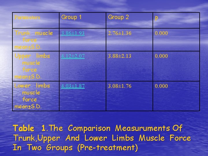 Parameters Group 1 Group 2 p Trunk muscle force mean±S. D. 3. 86± 1.