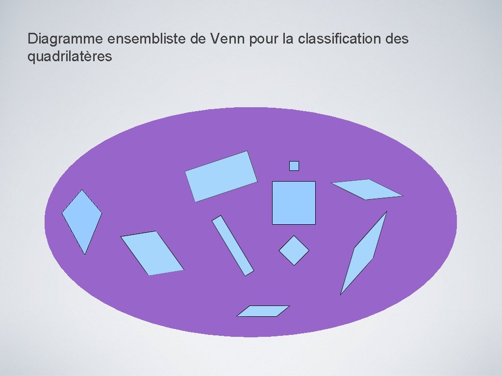 Diagramme ensembliste de Venn pour la classification des quadrilatères 