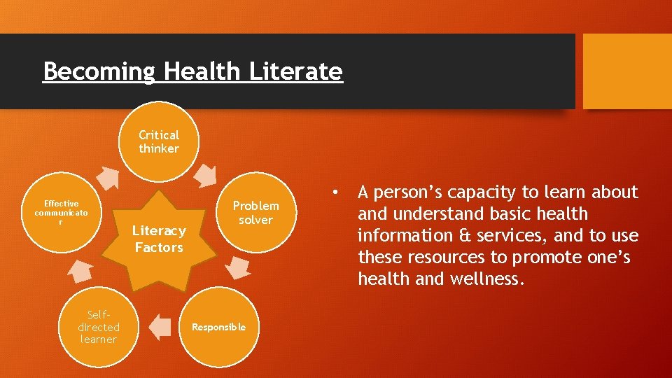 Becoming Health Literate Critical thinker Effective communicato r Selfdirected learner Literacy Factors Problem solver