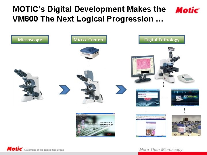 MOTIC’s Digital Development Makes the VM 600 The Next Logical Progression … Microscope Micro+Camera