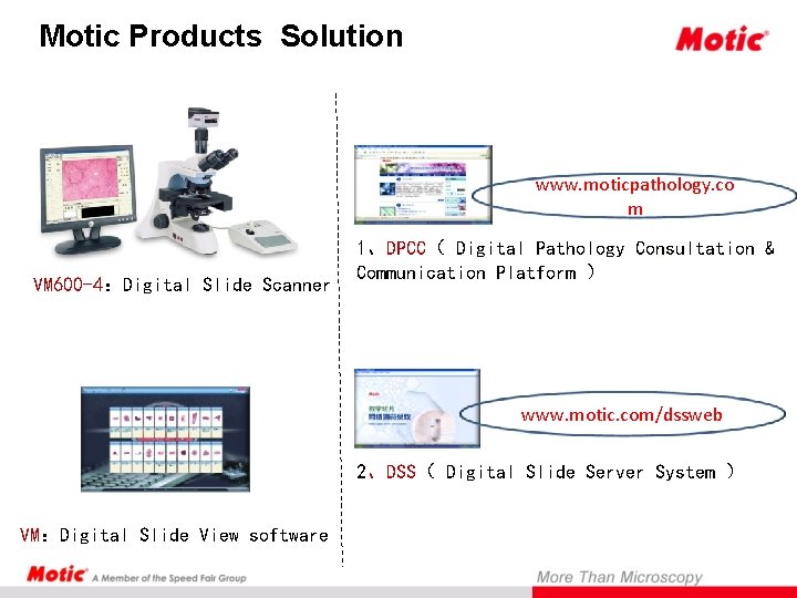 Motic Products Solution www. moticpathology. co m VM 600 -4：Digital Slide Scanner 1、DPCC（ Digital