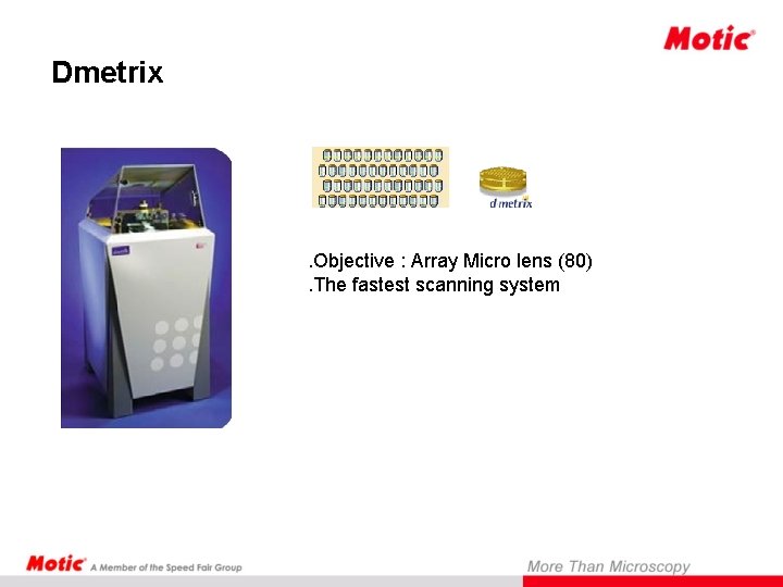 Dmetrix . Objective : Array Micro lens (80). The fastest scanning system 