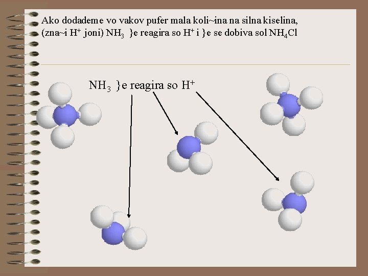 Ako dodademe vo vakov pufer mala koli~ina na silna kiselina, (zna~i H+ joni) NH