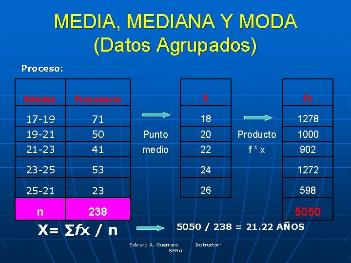 MEDIA, MEDIANA Y MODA (Datos Agrupados) Proceso: Edades Frecuencia X fx 17 -19 71