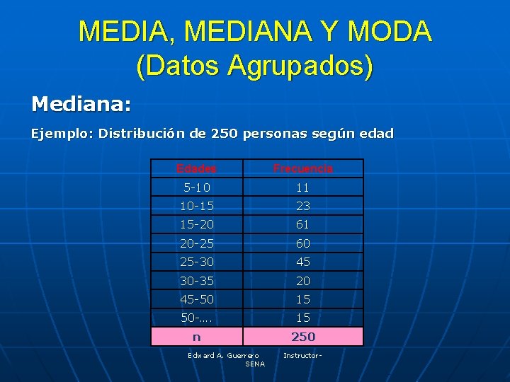 MEDIA, MEDIANA Y MODA (Datos Agrupados) Mediana: Ejemplo: Distribución de 250 personas según edad