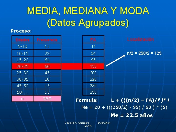 MEDIA, MEDIANA Y MODA (Datos Agrupados) Proceso: Edades Frecuencia FA 5 -10 11 11