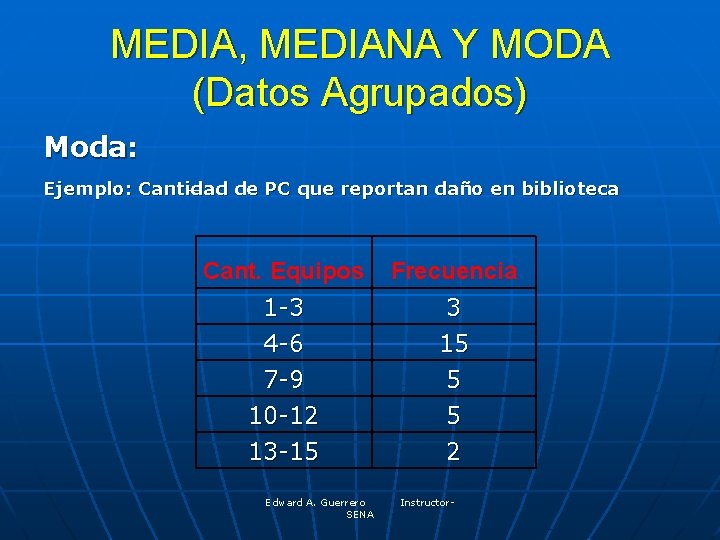 MEDIA, MEDIANA Y MODA (Datos Agrupados) Moda: Ejemplo: Cantidad de PC que reportan daño