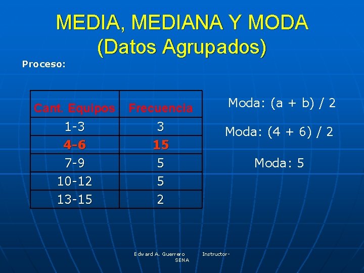 MEDIA, MEDIANA Y MODA (Datos Agrupados) Proceso: Cant. Equipos Frecuencia 1 -3 4 -6