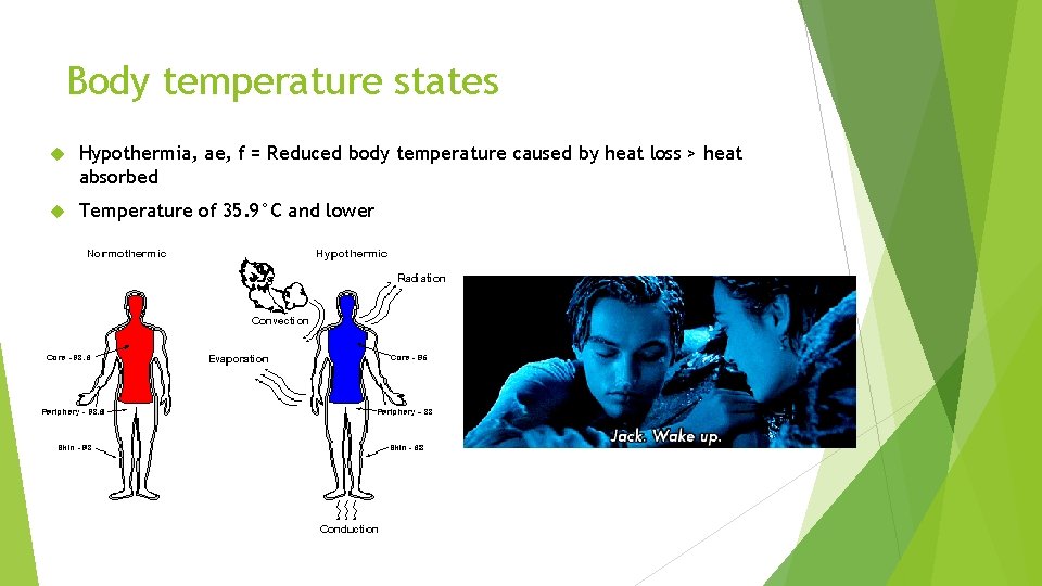 Body temperature states Hypothermia, ae, f = Reduced body temperature caused by heat loss Body temperature states Hypothermia, ae, f = Reduced body temperature caused by heat loss