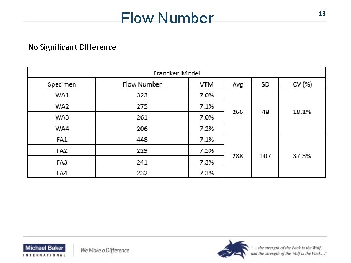Flow Number No Significant DIfference 13 