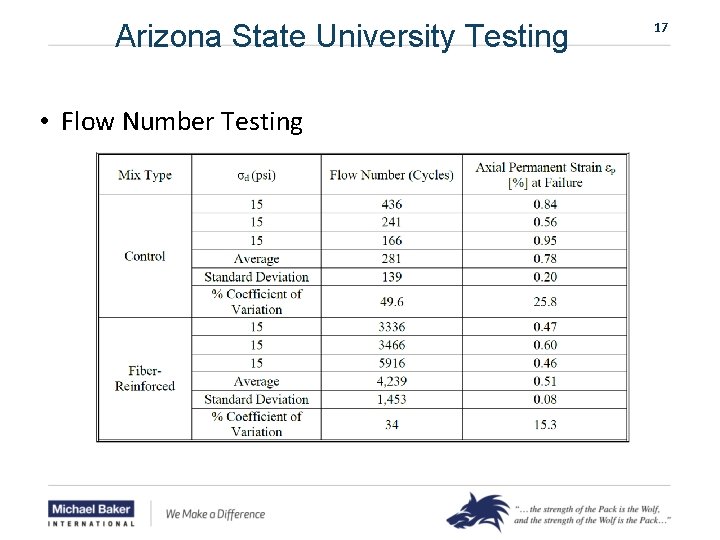 Arizona State University Testing • Flow Number Testing 17 