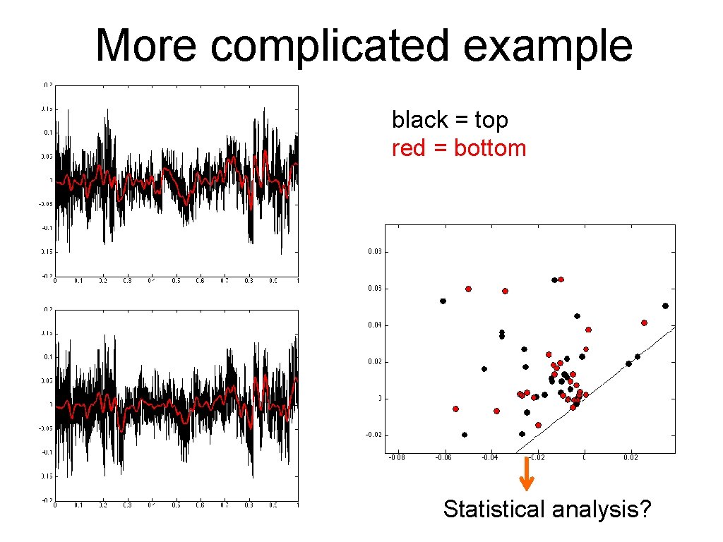 More complicated example black = top red = bottom Statistical analysis? 