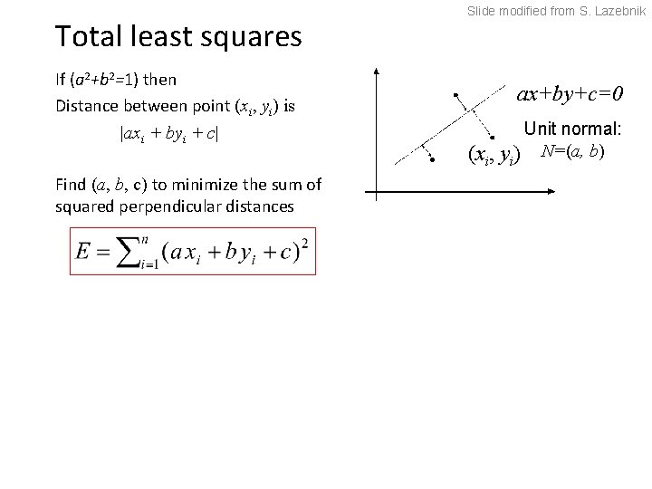 Total least squares If (a 2+b 2=1) then Distance between point (xi, yi) is