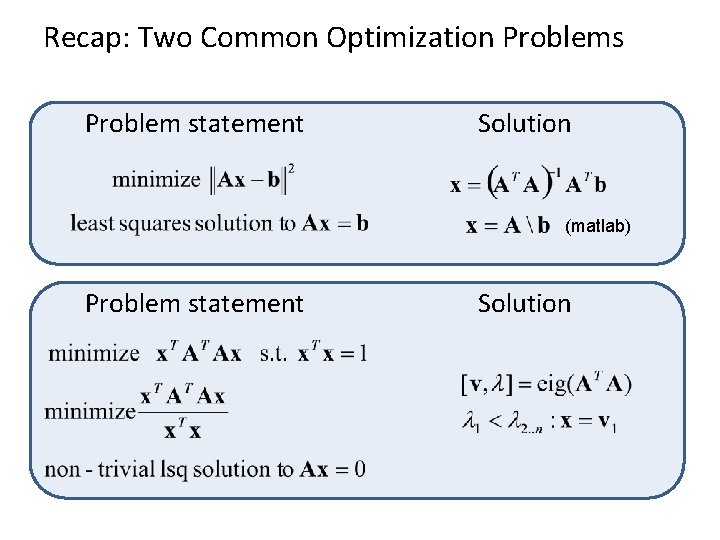 Recap: Two Common Optimization Problems Problem statement Solution (matlab) Problem statement Solution 