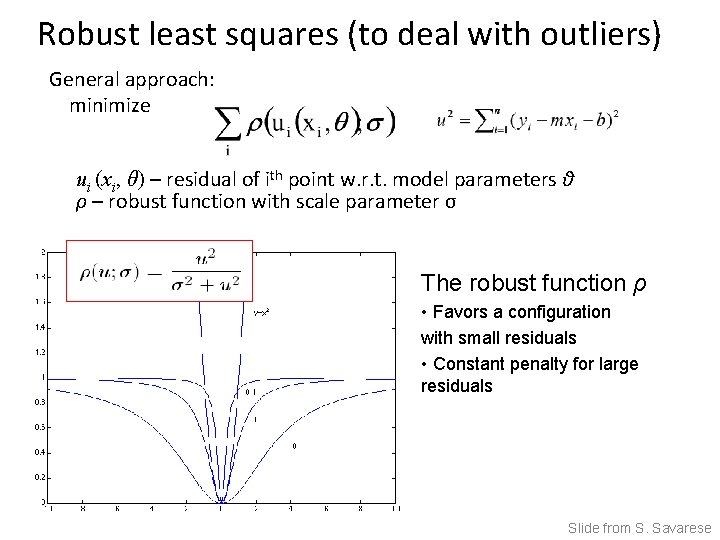 Robust least squares (to deal with outliers) General approach: minimize ui (xi, θ) –