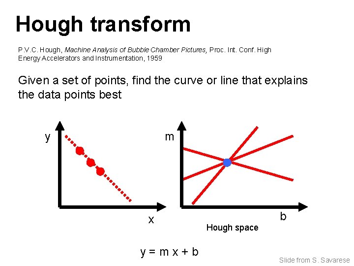 Hough transform P. V. C. Hough, Machine Analysis of Bubble Chamber Pictures, Proc. Int.