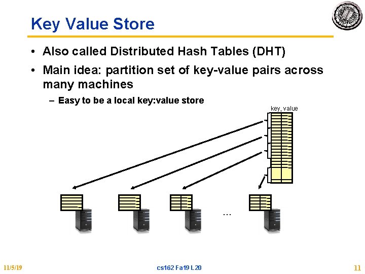 Key Value Store • Also called Distributed Hash Tables (DHT) • Main idea: partition