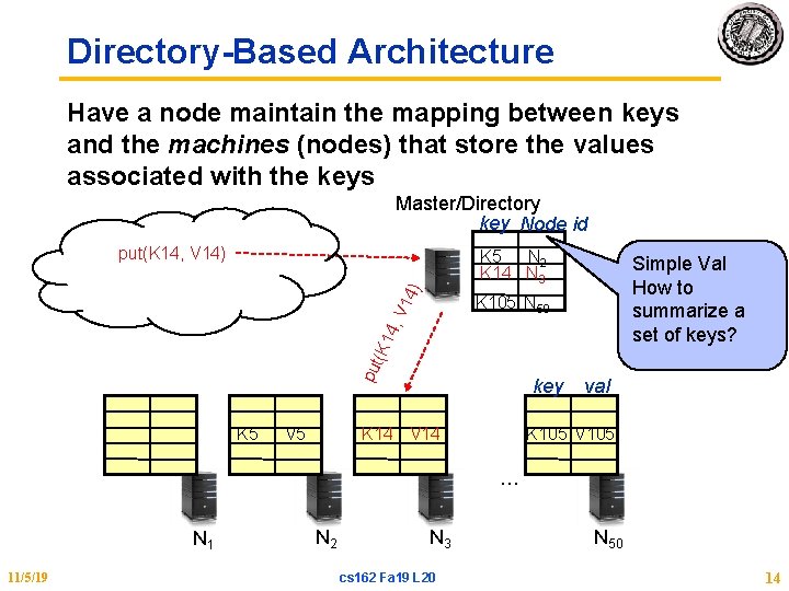 Directory-Based Architecture Have a node maintain the mapping between keys and the machines (nodes)