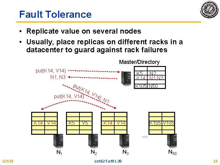 Fault Tolerance • Replicate value on several nodes • Usually, place replicas on different