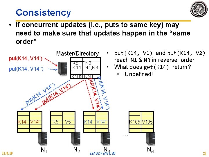 Consistency • If concurrent updates (i. e. , puts to same key) may need