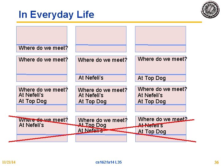 In Everyday Life Where do we meet? At Nefeli’s At Top Dog Where do