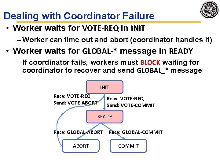 Dealing with Coordinator Failure • Worker waits for VOTE-REQ in INIT – Worker can