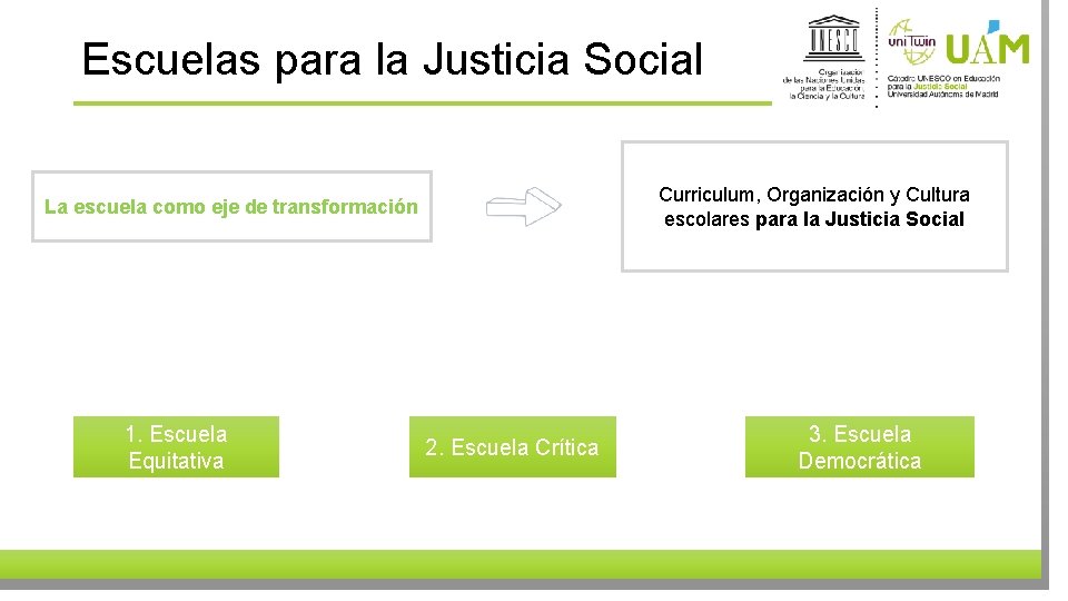 Escuelas para la Justicia Social Curriculum, Organización y Cultura escolares para la Justicia Social