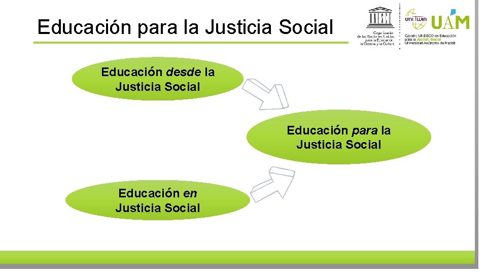 Educación para la Justicia Social Educación desde la Justicia Social Educación para la Justicia