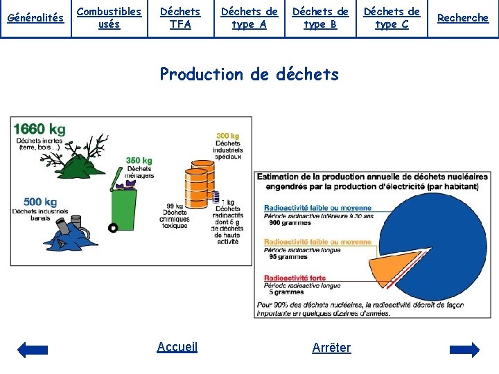 Généralités Combustibles usés Déchets TFA Déchets de type B Production de déchets Accueil Arrêter