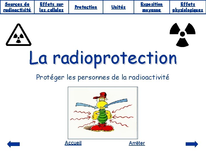 Sources de radioactivité Effets sur les cellules Protection Unités Exposition moyenne Effets physiologiques La