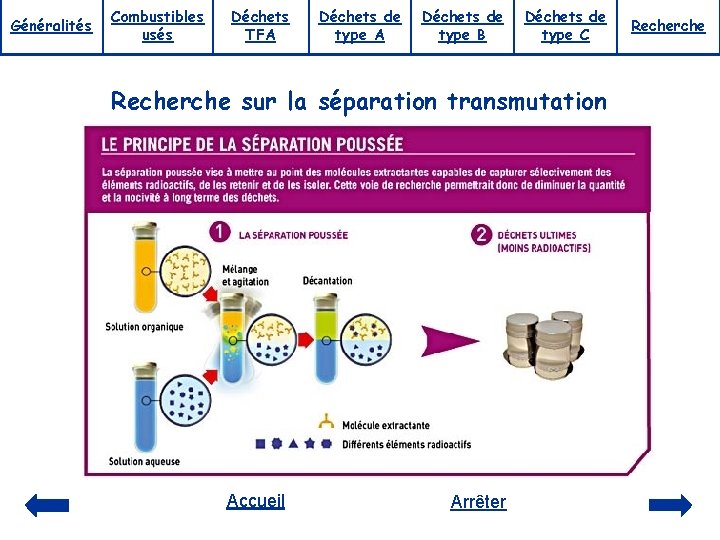 Généralités Combustibles usés Déchets TFA Déchets de type B Déchets de type C Recherche