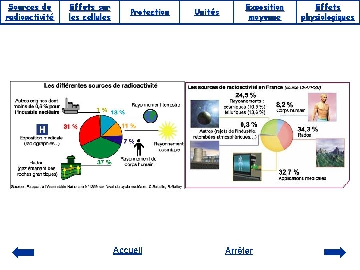 Sources de radioactivité Effets sur les cellules Protection Accueil Unités Exposition moyenne Arrêter Effets