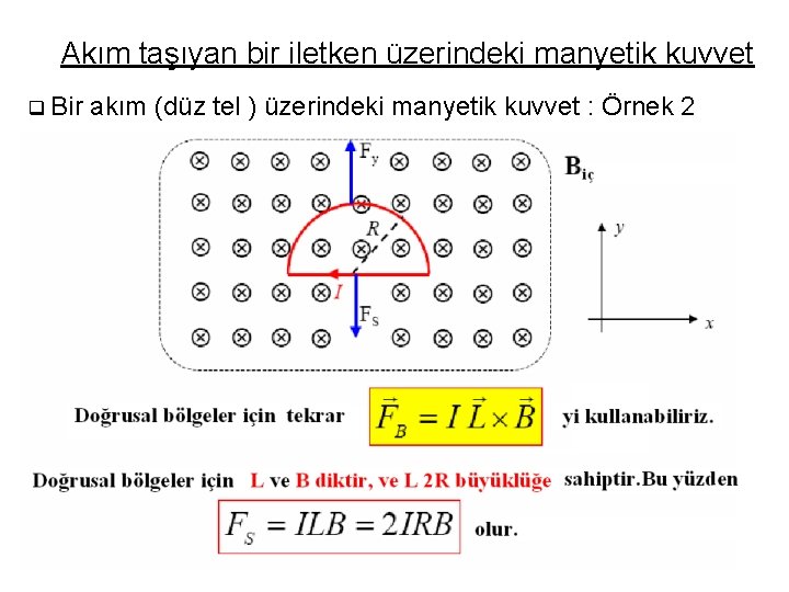 Akım taşıyan bir iletken üzerindeki manyetik kuvvet q Bir akım (düz tel ) üzerindeki