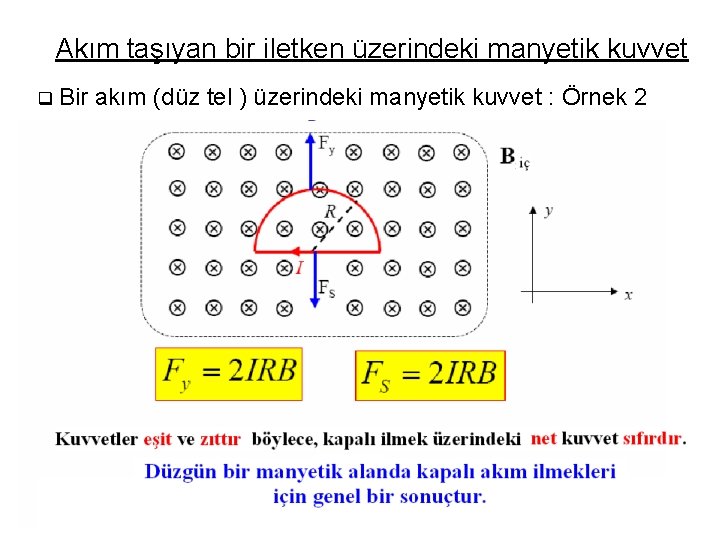 Akım taşıyan bir iletken üzerindeki manyetik kuvvet q Bir akım (düz tel ) üzerindeki