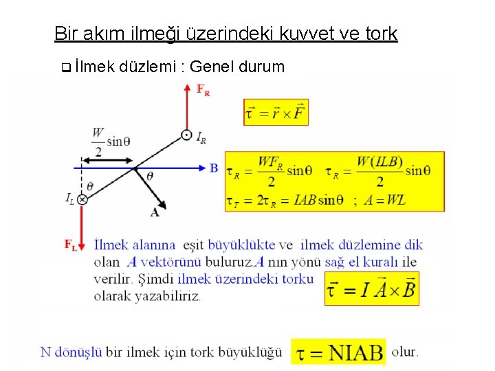 Bir akım ilmeği üzerindeki kuvvet ve tork q İlmek düzlemi : Genel durum 
