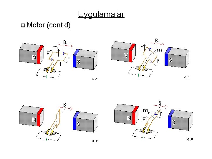 Uygulamalar q Motor (cont’d) 