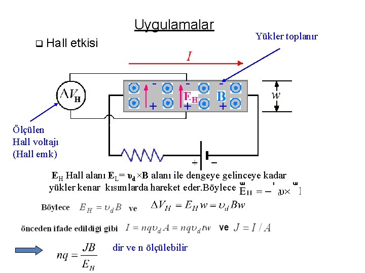 Uygulamalar q Hall Yükler toplanır etkisi - - - + + + Ölçülen Hall
