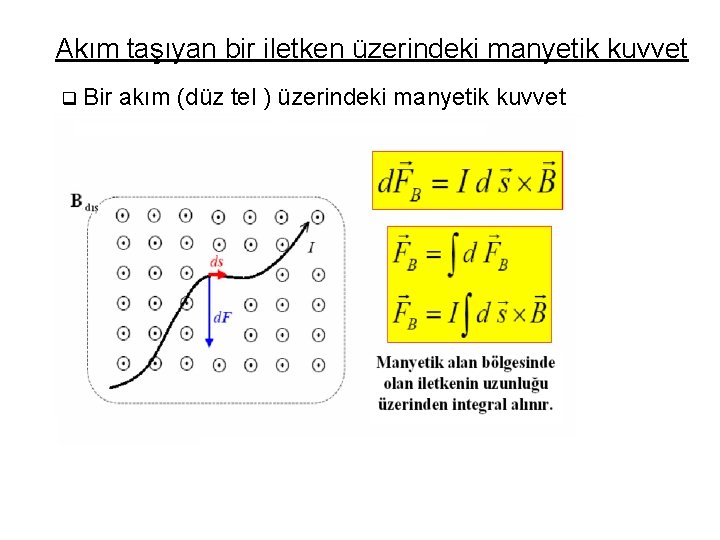Akım taşıyan bir iletken üzerindeki manyetik kuvvet q Bir akım (düz tel ) üzerindeki