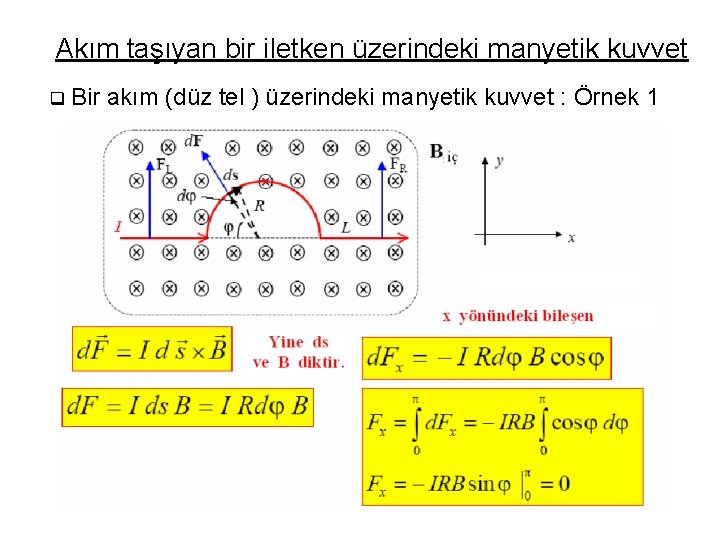 Akım taşıyan bir iletken üzerindeki manyetik kuvvet q Bir akım (düz tel ) üzerindeki